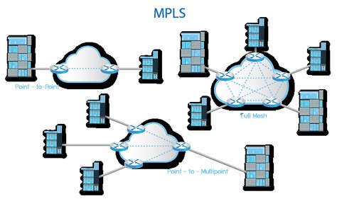 Mpls Network Diagram - exatin.info