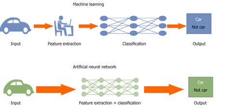 Application of artificial neural networks in detection and diagnosis of ...