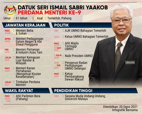 Ismail Sabri Dilantik Perdana Menteri Kesembilan - Umno Putrajaya