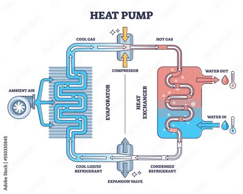 Obraz Heat pump work principle with detailed mechanical drawing outline ...