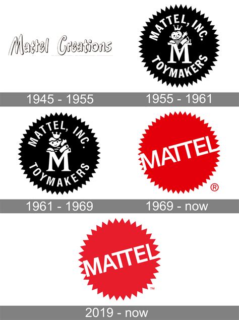 Mattel Logo Png