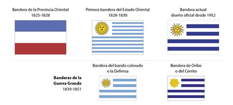 Plan Ceibal - Ficha