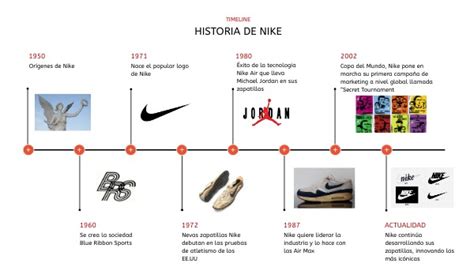 timeline Nike