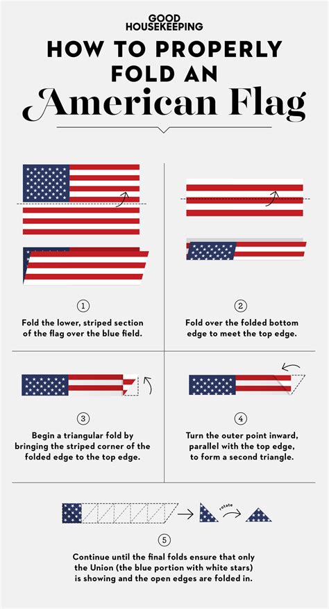 How to Fold an American Flag - Proper Way to Fold a Flag American Flag ...