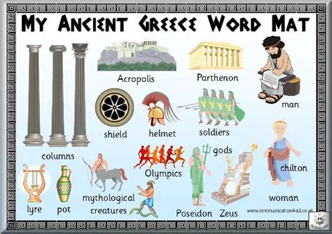 Greek History Ancient word – Ancient Greece Facts.com