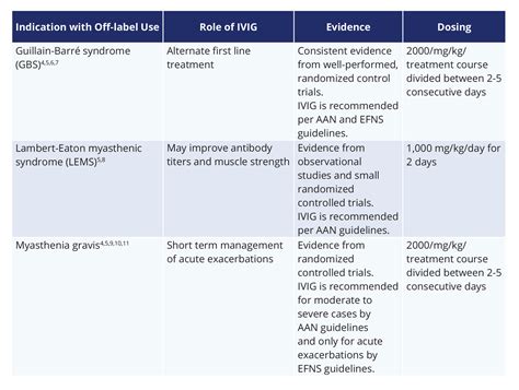 Ivig Nursing Considerations | Open Analytics