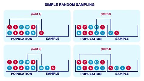 SPSS Tutorials | Simple Random Sampling – What Is It?