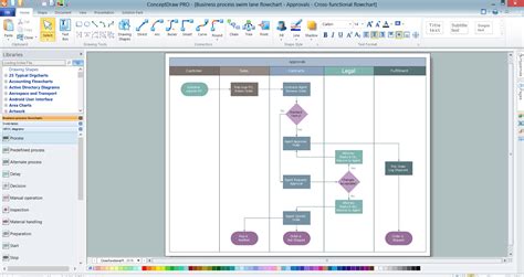 Swim Lane Process Flow Map