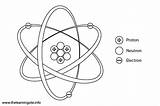 Atoms And Molecules Coloring Sheets Pages sketch template