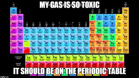 Periodic Table Meme Generator | Elcho Table