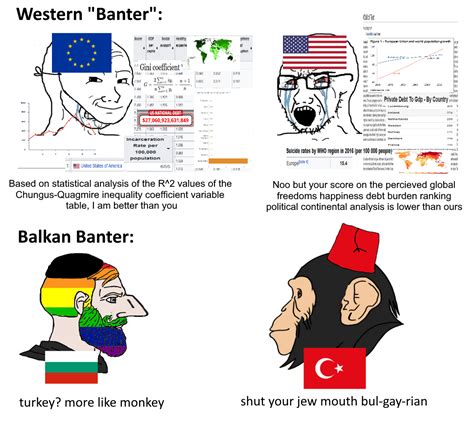 Western "Banter" vs Balkan Banter | Balkan Memes | Know Your Meme