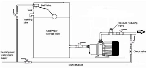 Water line size - Water treatment & distribution - Eng-Tips