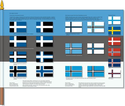 What is your opinion on changing the design of the Estonian flag? : Eesti