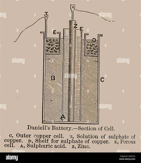 Daniell cell battery hi-res stock photography and images - Alamy