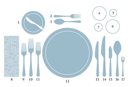 Proper Table Setting 101: Everything You Need to Know — Emily Post