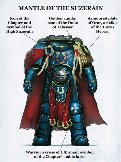 Ultramarines' Cato Sicarius' armoury | Librarium | Pinterest | Best ...