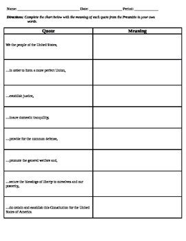 PREAMBLE WORKSHEET - TeachersPayTeachers.com