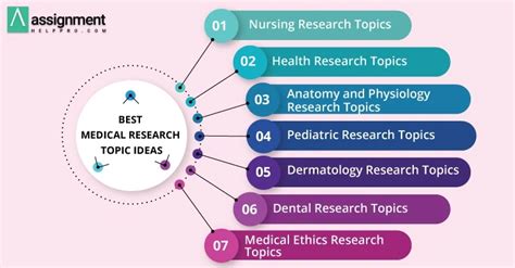 265 Captivating Medical Research Topics To Focus On