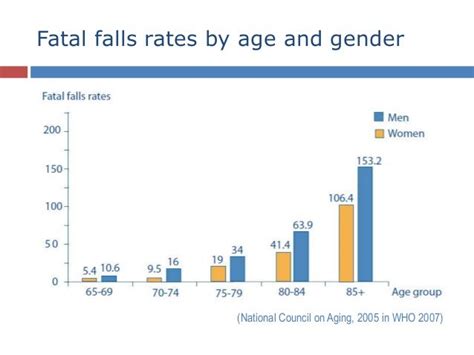 Falls in elderly