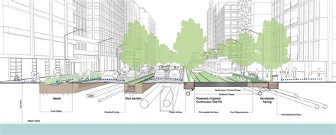 Green Infrastructure and Stormwater Management | Global Designing ...