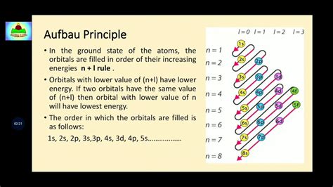 Electronic Configuration Of Copper : copper | Uses, Properties, & Facts ...