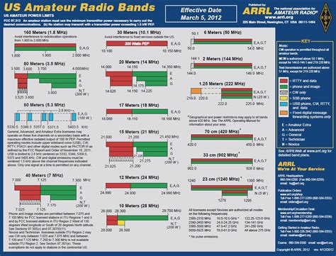 d. Radio Science Archives | Page 29 of 74 | Ham Radio School.com