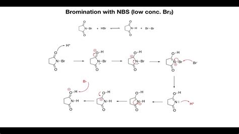 NBS Bromination - YouTube