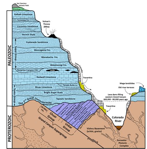 Canyon Diagram