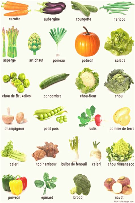 Enseigner les fruits et légumes aux enfants | Francês para iniciantes ...