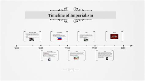 Timeline of Imperialism by Enrique Martinez-Cruz