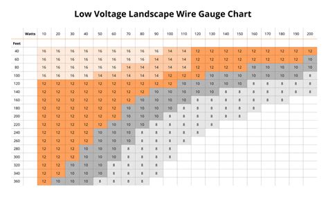 Landscape Light Wire Gauge Difference, Garden Lights Ideas Pinterest Quotes