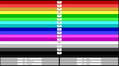 [Guide] Color Codes! | Hypixel Forums