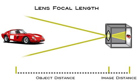 Making Sense of Lens Optics for Crop Sensor Cameras