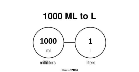 1000 mL to L - Howmanypedia.com