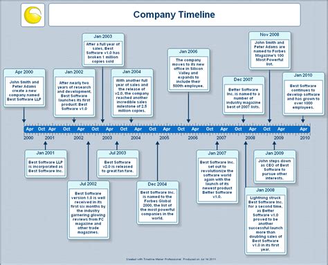 Sample Timelines - Timeline Maker Pro | The Ultimate Timeline Software Timeline Maker Pro | The ...