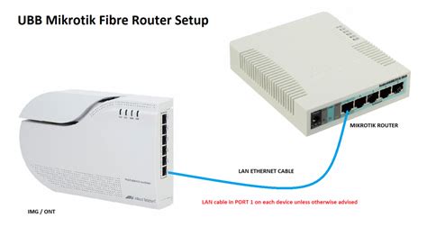 Router Guides - Ultimate Broadband