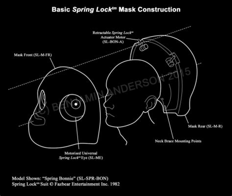 spring lock mechanism | Fnaf dibujos, Animatronicos fnaf, Fnaf