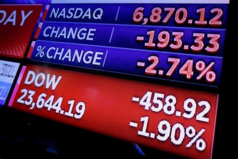 Market Volatility Is Surging