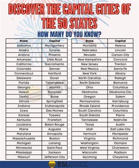 Comprehensive List of State Capitals in the US: How Many Do You Know ...