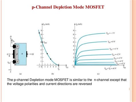 Ide 30+ Depletion Mode MOSFET