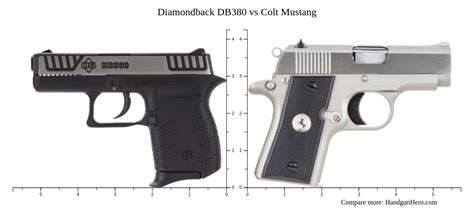 Sig Sauer P238 vs Diamondback DB380 vs Colt Mustang vs Bersa Thunder ...