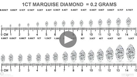 Marquise Cut Diamond Size Chart(MM) Fine Grown Diamonds, 56% OFF