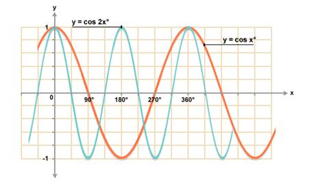 BBC - Standard Grade Bitesize Maths II - Graphs : Revision, Page 2