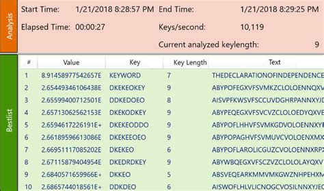 Vigenère Analyzer Solving a Cipher All automatic cryptanalysis... | Download Scientific Diagram