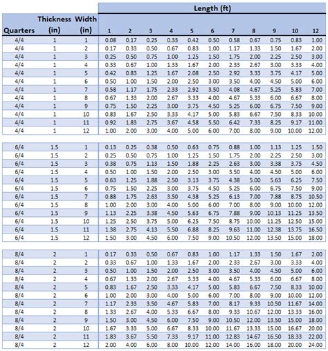 How to Calculate Board Feet or Linear Feet — Tyler Brown Woodworking