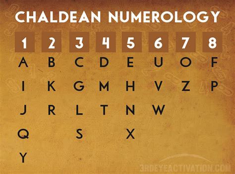 Soul Urge Number in Numerology Meanings (1-9) - S. Ali Myers ...