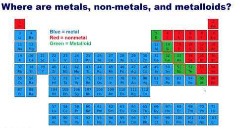 Metals, Non-Metals, and Metalloids on Periodic Table | Periodic table, Metal, Chemical bond