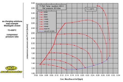 Turbomap.ch – the platform for compressor maps and turbine maps