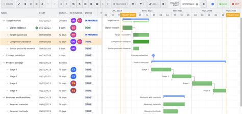 🗺 Use Confluence Gantt Chart Planner macro for vi... - Atlassian Community