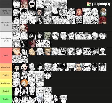 JJK Strength/Power Tierlist (Chapter 213) Tier List (Community Rankings) - TierMaker